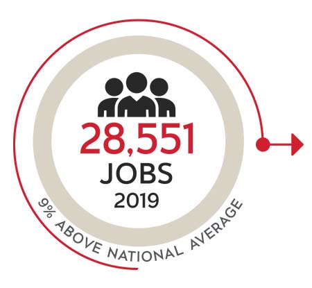 PublicSector JobOutcomes