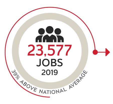 PublicSector JobOutcomes