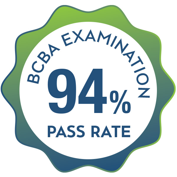 ABA students BCBA Examination pass rate is 94%.