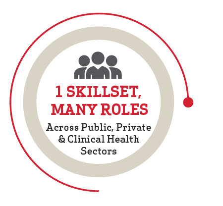 1 skillset, many roles across Public, Private & Clinical Health Sectors