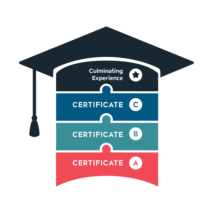 Certificates that comprise a degree program